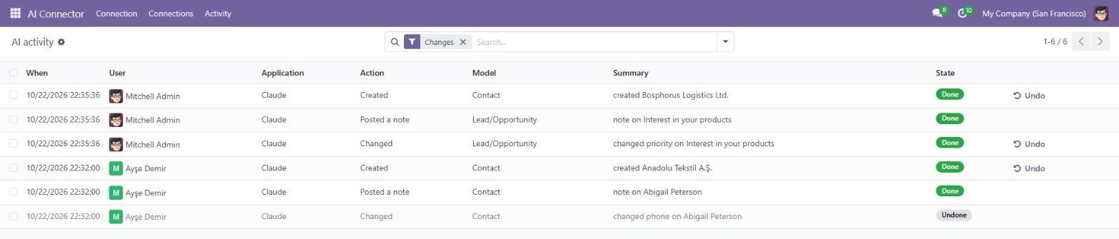 AI activity with undo