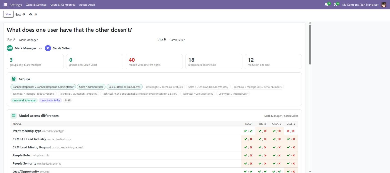 Compare Users result